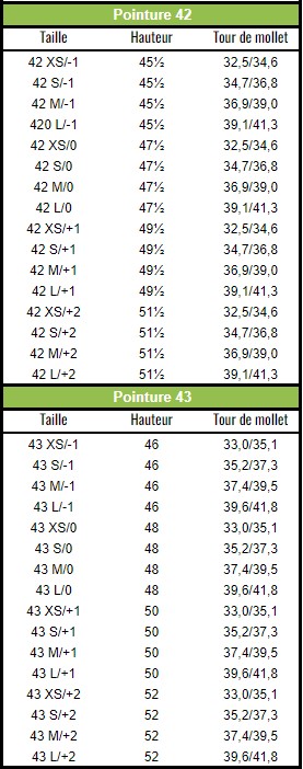 monter a cheval avec des bottes a la bonne taille